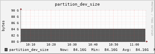 penguin2.mgmt.grid.surfsara.nl partition_dev_size