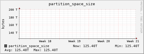 penguin2.mgmt.grid.surfsara.nl partition_space_size