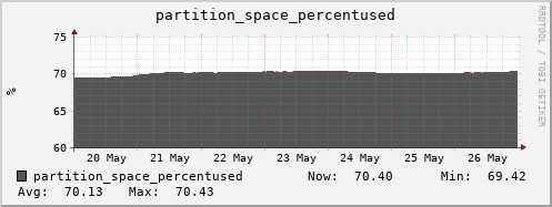 penguin3.mgmt.grid.surfsara.nl partition_space_percentused