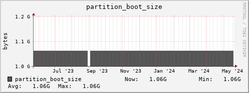 penguin3.mgmt.grid.surfsara.nl partition_boot_size