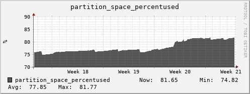 penguin4.mgmt.grid.surfsara.nl partition_space_percentused