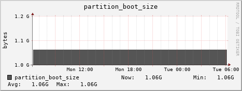 penguin5.mgmt.grid.surfsara.nl partition_boot_size