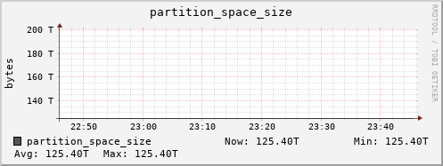 penguin5.mgmt.grid.surfsara.nl partition_space_size