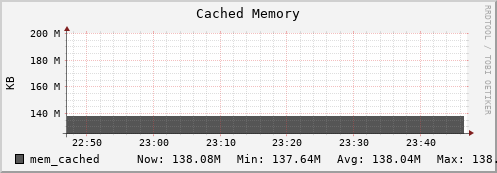 penguin5.mgmt.grid.surfsara.nl mem_cached