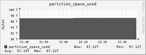 penguin5.mgmt.grid.surfsara.nl partition_space_used