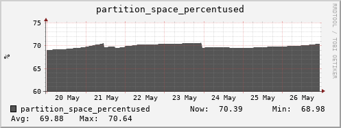 penguin5.mgmt.grid.surfsara.nl partition_space_percentused