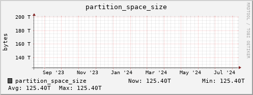 penguin5.mgmt.grid.surfsara.nl partition_space_size