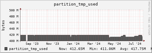 penguin5.mgmt.grid.surfsara.nl partition_tmp_used