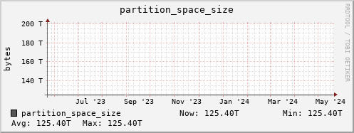penguin5.mgmt.grid.surfsara.nl partition_space_size