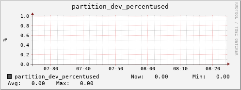 penguin6.mgmt.grid.surfsara.nl partition_dev_percentused