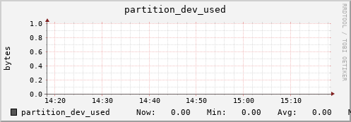 penguin6.mgmt.grid.surfsara.nl partition_dev_used