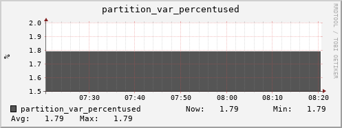 penguin6.mgmt.grid.surfsara.nl partition_var_percentused