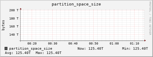 penguin6.mgmt.grid.surfsara.nl partition_space_size