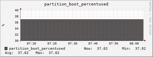 penguin6.mgmt.grid.surfsara.nl partition_boot_percentused