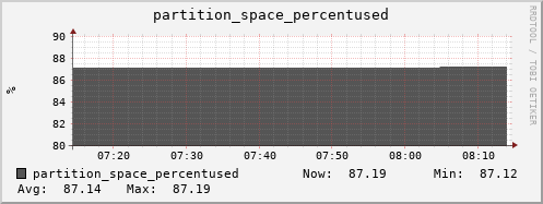 penguin6.mgmt.grid.surfsara.nl partition_space_percentused