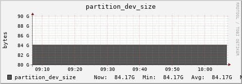 penguin6.mgmt.grid.surfsara.nl partition_dev_size