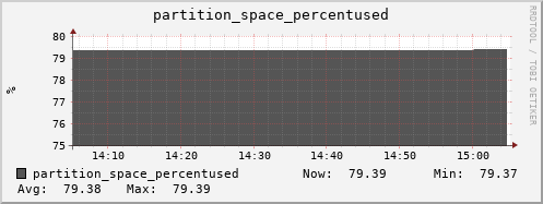 penguin6.mgmt.grid.surfsara.nl partition_space_percentused