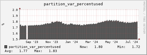 penguin6.mgmt.grid.surfsara.nl partition_var_percentused