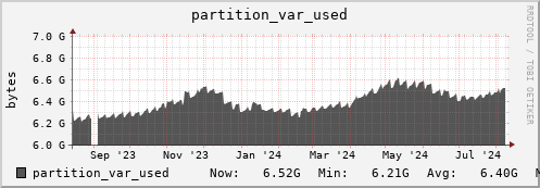 penguin6.mgmt.grid.surfsara.nl partition_var_used