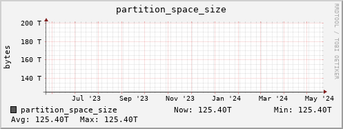 penguin6.mgmt.grid.surfsara.nl partition_space_size