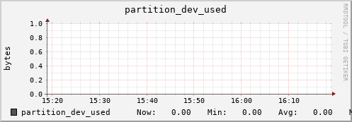 penguin7.mgmt.grid.surfsara.nl partition_dev_used