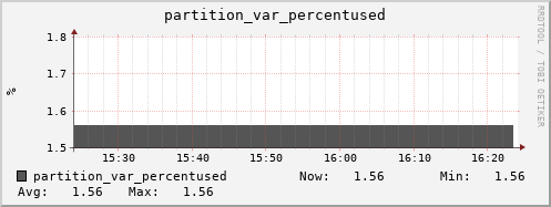 penguin7.mgmt.grid.surfsara.nl partition_var_percentused