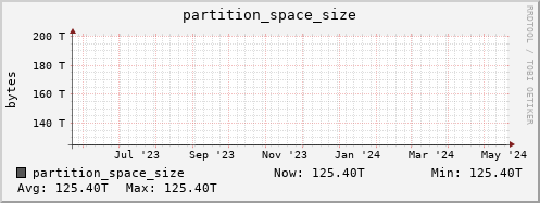 penguin7.mgmt.grid.surfsara.nl partition_space_size