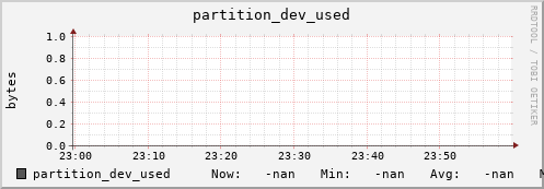 penguin8.mgmt.grid.surfsara.nl partition_dev_used