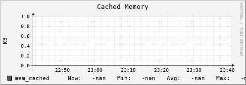 penguin8.mgmt.grid.surfsara.nl mem_cached