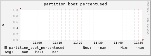 penguin8.mgmt.grid.surfsara.nl partition_boot_percentused