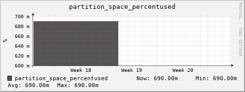 penguin8.mgmt.grid.surfsara.nl partition_space_percentused