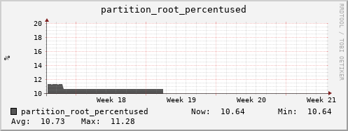 penguin8.mgmt.grid.surfsara.nl partition_root_percentused