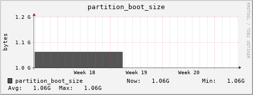 penguin8.mgmt.grid.surfsara.nl partition_boot_size