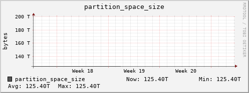 penguin8.mgmt.grid.surfsara.nl partition_space_size