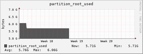 penguin8.mgmt.grid.surfsara.nl partition_root_used