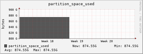 penguin8.mgmt.grid.surfsara.nl partition_space_used