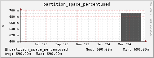 penguin8.mgmt.grid.surfsara.nl partition_space_percentused