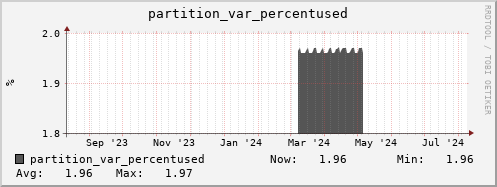 penguin8.mgmt.grid.surfsara.nl partition_var_percentused