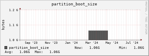 penguin8.mgmt.grid.surfsara.nl partition_boot_size