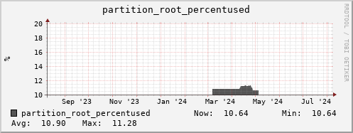 penguin8.mgmt.grid.surfsara.nl partition_root_percentused