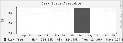 penguin8.mgmt.grid.surfsara.nl disk_free