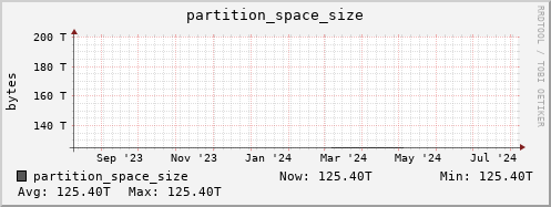 penguin8.mgmt.grid.surfsara.nl partition_space_size