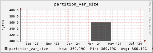 penguin8.mgmt.grid.surfsara.nl partition_var_size