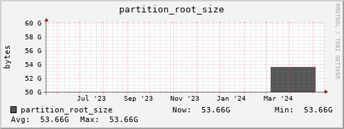 penguin8.mgmt.grid.surfsara.nl partition_root_size