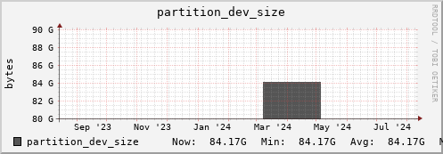 penguin8.mgmt.grid.surfsara.nl partition_dev_size