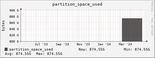 penguin8.mgmt.grid.surfsara.nl partition_space_used