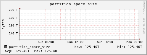 penguin9.mgmt.grid.surfsara.nl partition_space_size