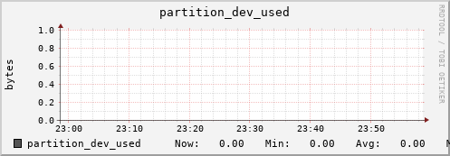 penguin9.mgmt.grid.surfsara.nl partition_dev_used