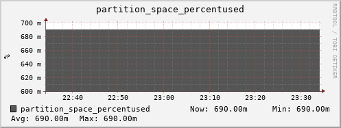 penguin9.mgmt.grid.surfsara.nl partition_space_percentused