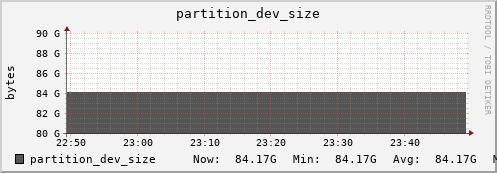 penguin9.mgmt.grid.surfsara.nl partition_dev_size